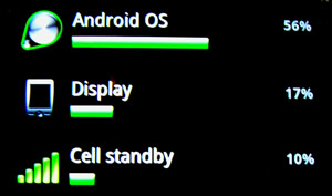 Android OS battery usage